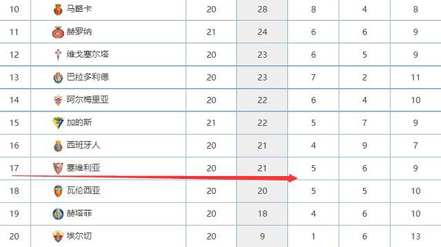 利物浦本轮之前主场战绩居积分榜第2位，进球21个，失球5个。